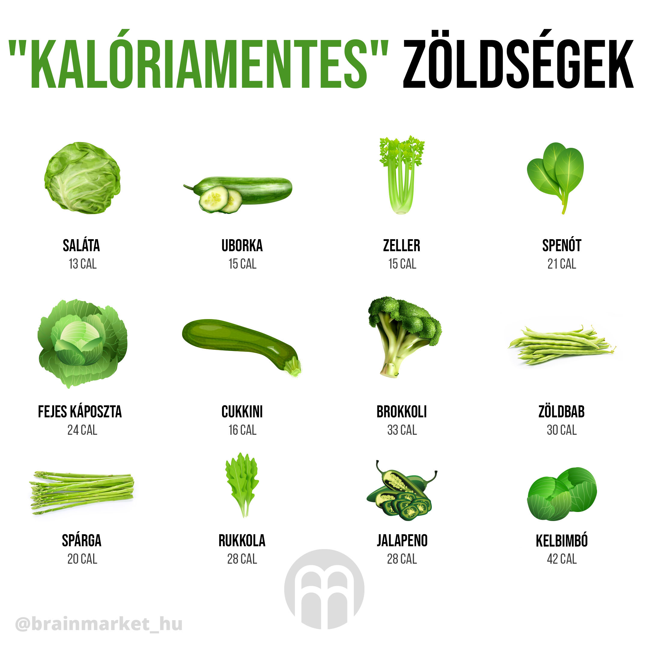 zelenina-bez-kalorii infografika brainmarket hu